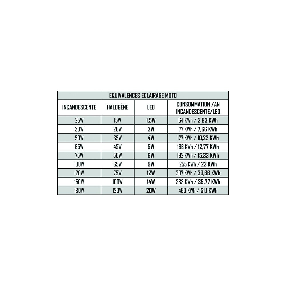 Projecteur Rectangulaire 10 LEDs cristal