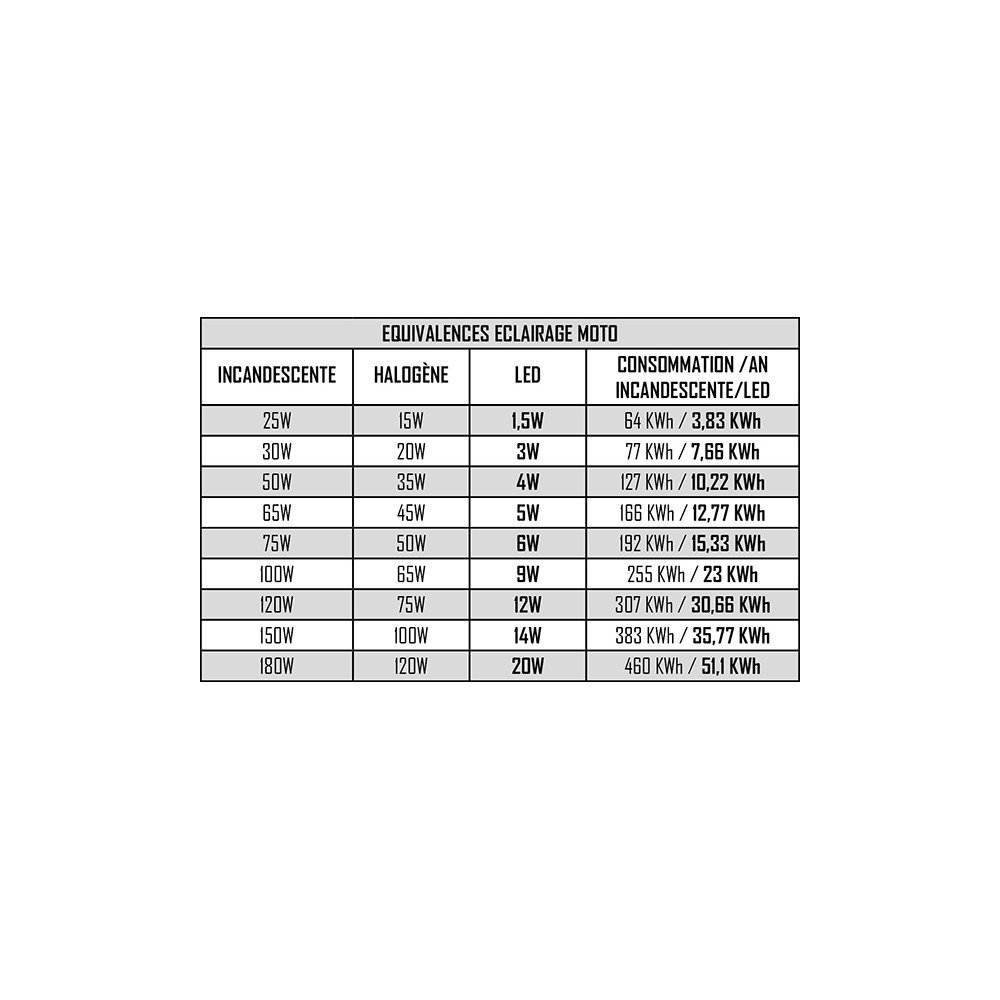 Projecteur rond Ø 114mm 9 LED - 27 Watts